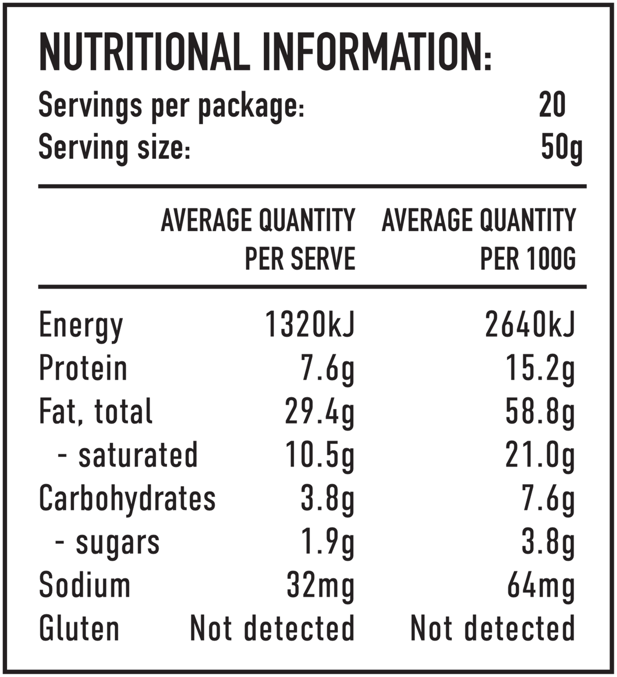 Nutrition information panel for Naked Nola Granola (1kg)